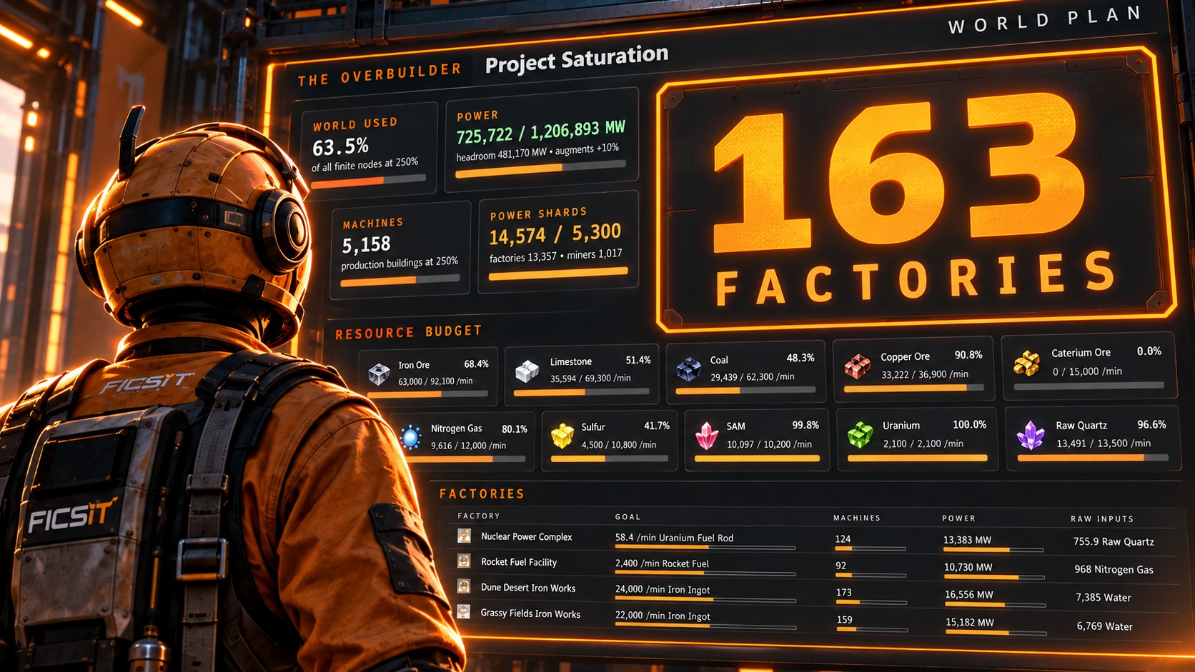 A Satisfactory Pioneer looks up at the Project Saturation planner showing 163 factories