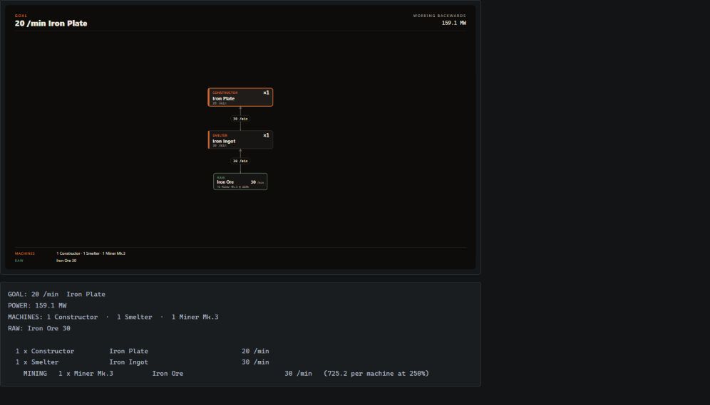Planner preview for 20 Iron Plates per minute: one Constructor above one Smelter, supplied by 30 Iron Ore per minute.